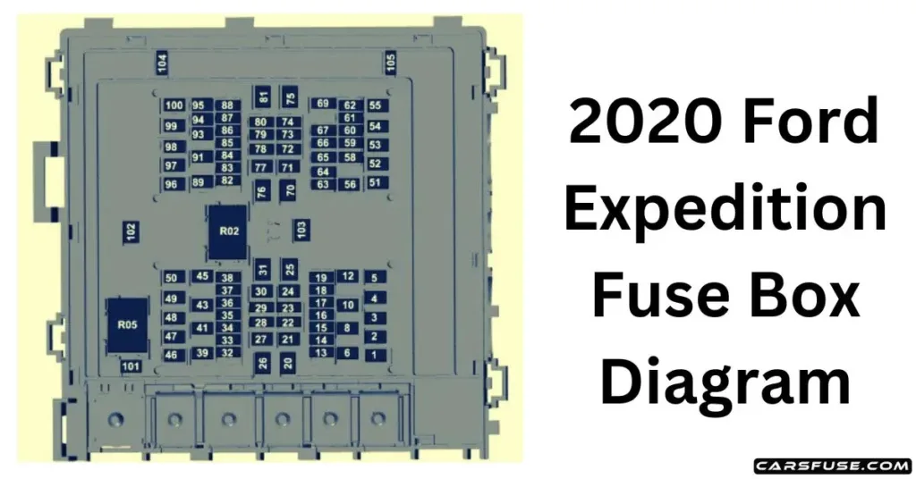 2020 Ford Expedition Fuse Box Diagram