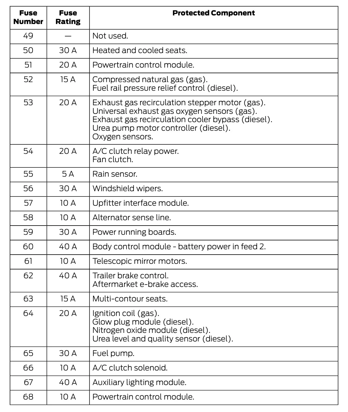 2020 Ford F350 Fuse Box Diagram