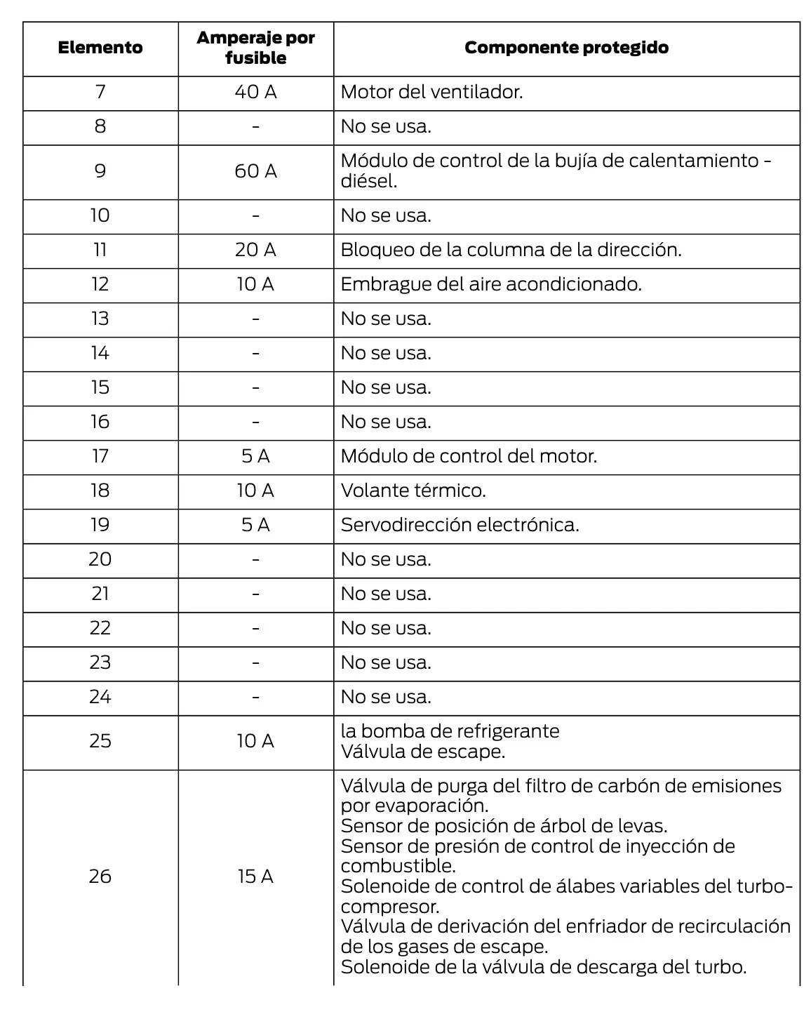 2020 Ford Fiesta Fuse Box Diagram Startmycar