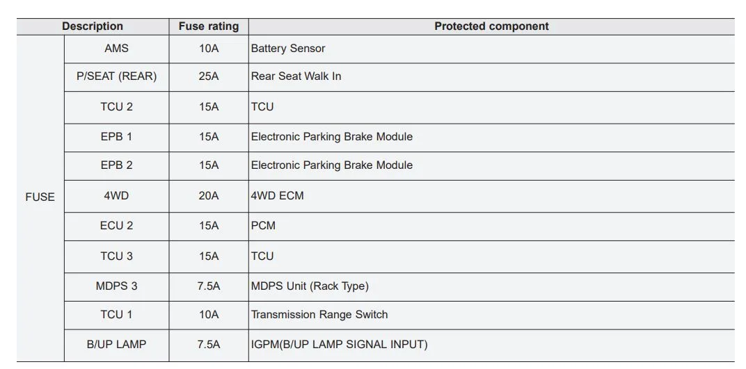 2020 Kia Sorento Fuse Box Diagram Startmycar
