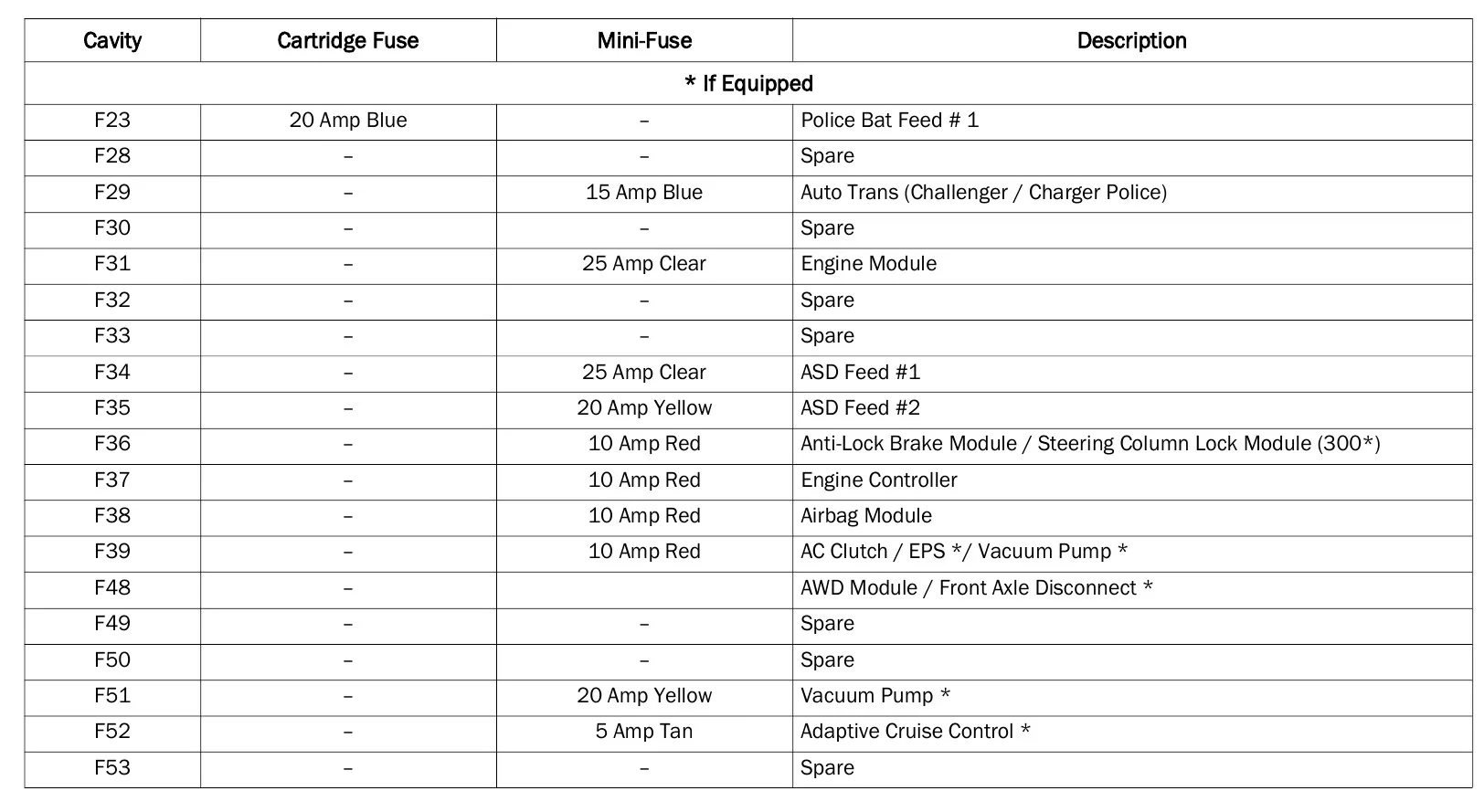 2021 Dodge Charger Fuse Box Diagram Startmycar