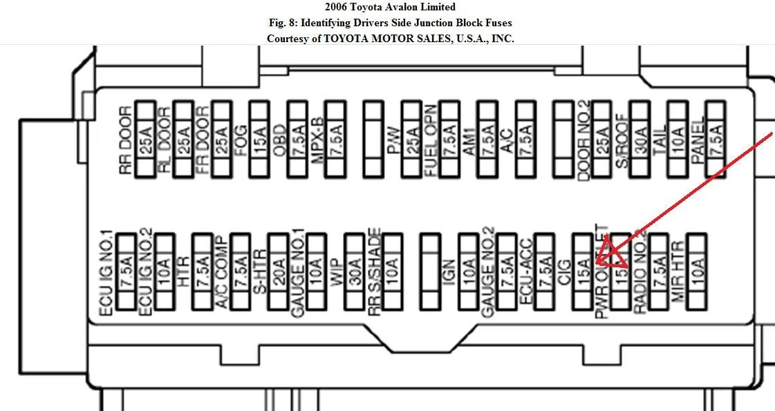 2021 Toyota Tundra Fuse Box Diagram