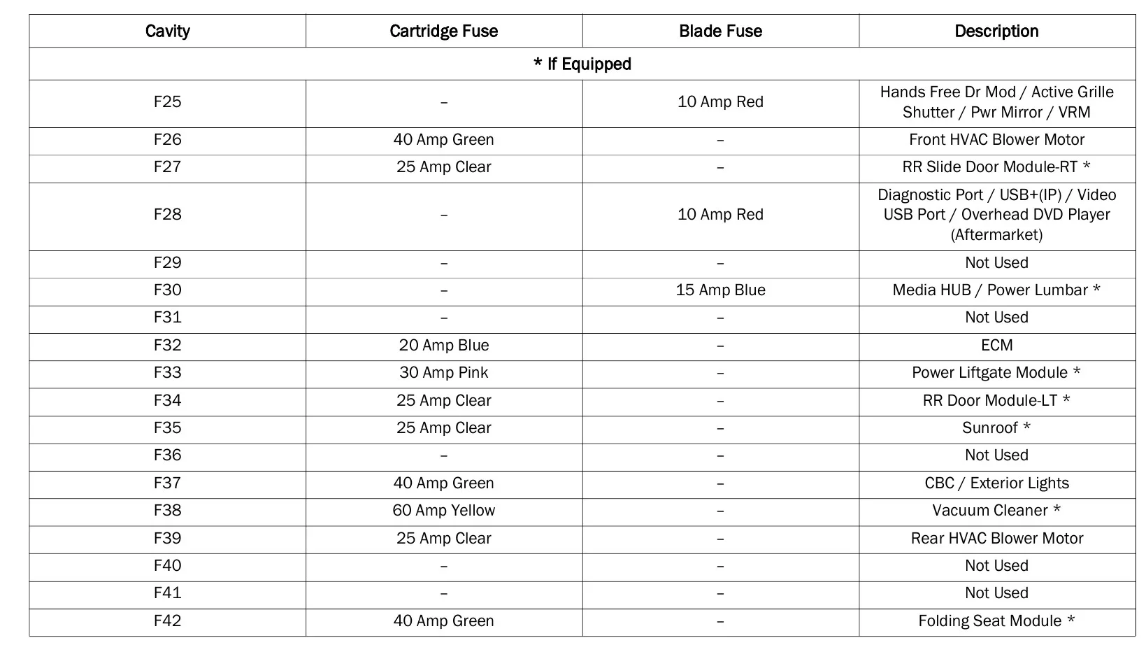 2022 Chrysler Pacifica Fuse Box Diagram Startmycar