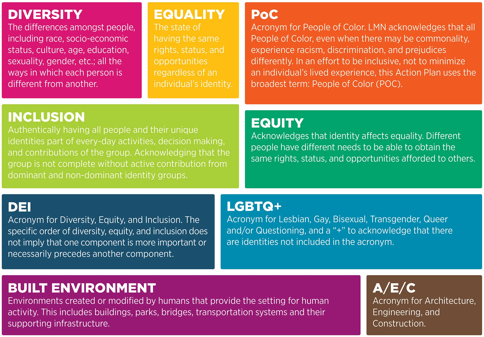 2022 Diversity Equity Inclusion Action Plan Lmn Architects