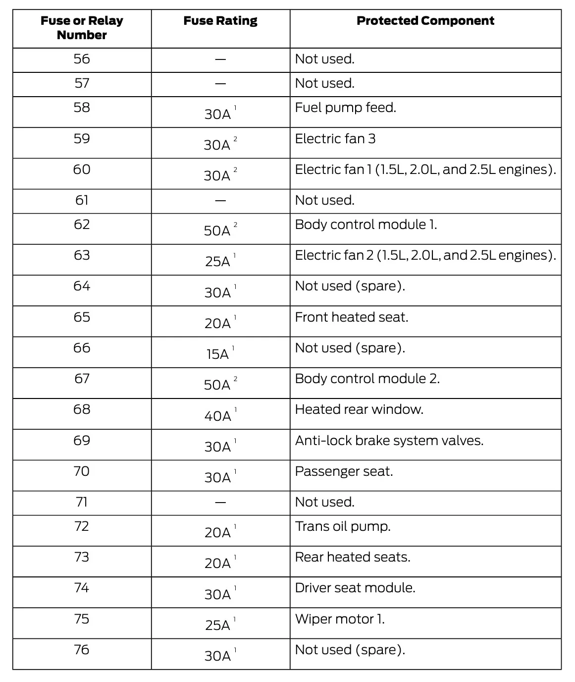 2022 Fusion Hybrid Fuse Box