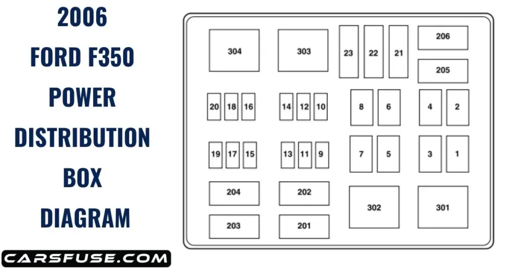 2023 F350 Fuse Box Diagram