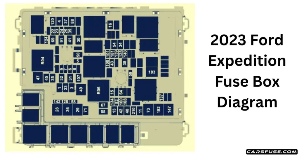 2023 Ford Expedition Fuse Box Diagram