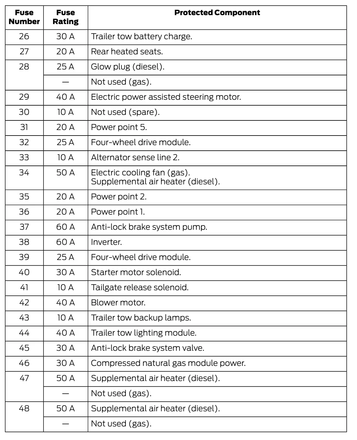 2023 Ford F 350 Fuse Box Diagram