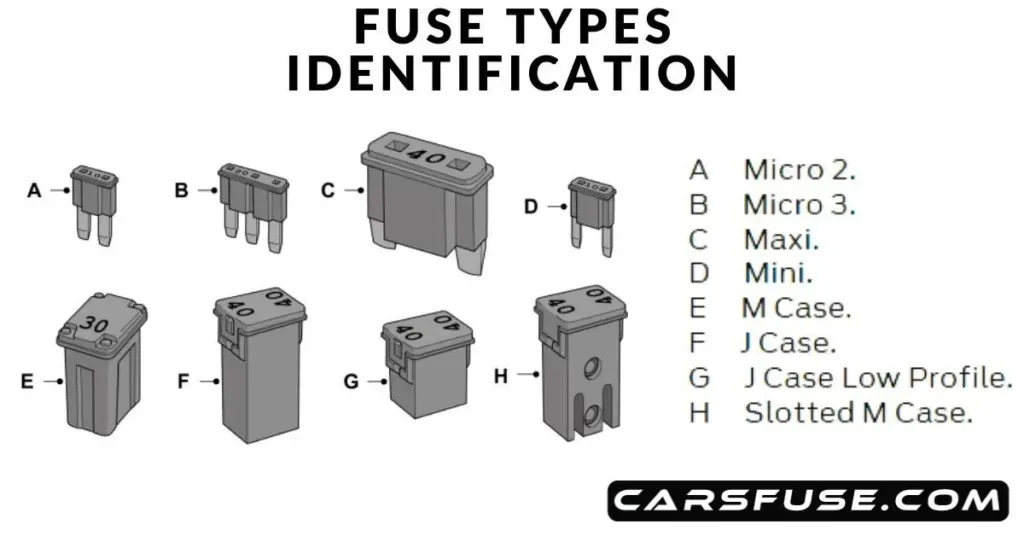 2023 Ford F350 Fuse Box Diagram