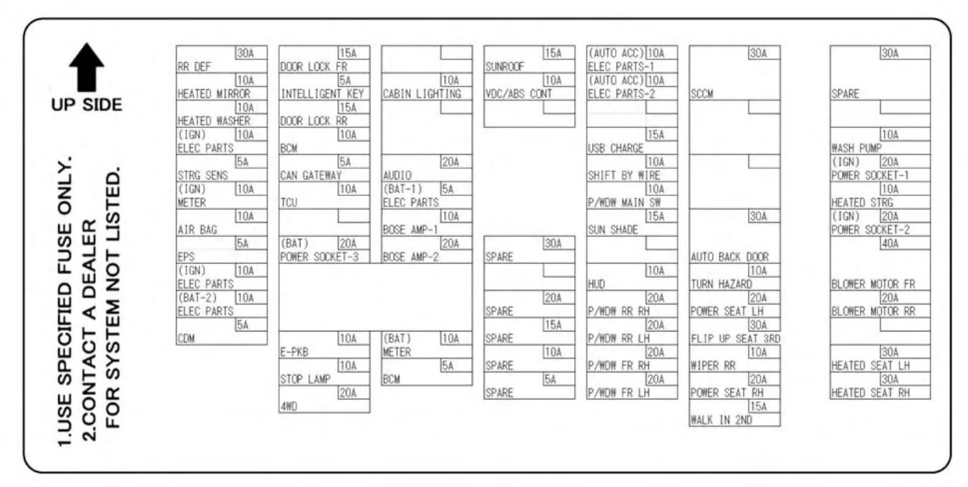 2023 Nissan Pathfinder Fuse Box Diagram Startmycar