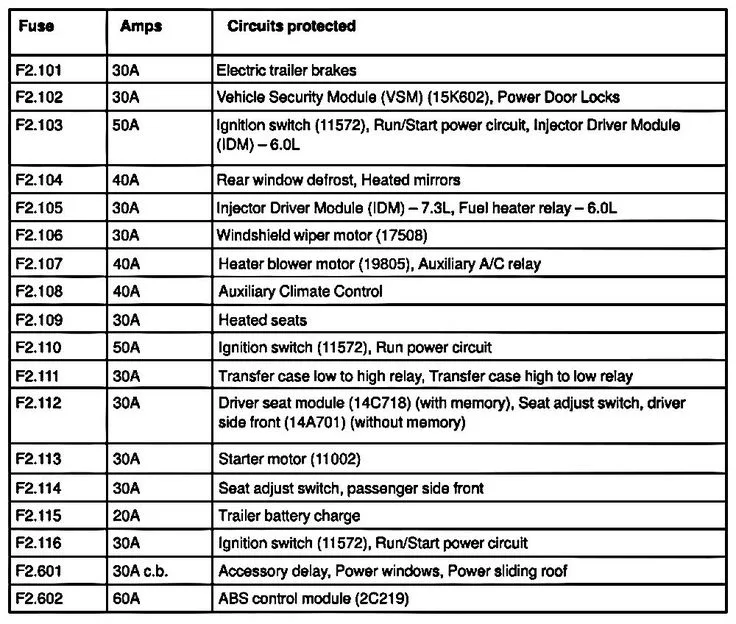 2024 F350 Fuse Box Diagram Pdf Fern Priscilla