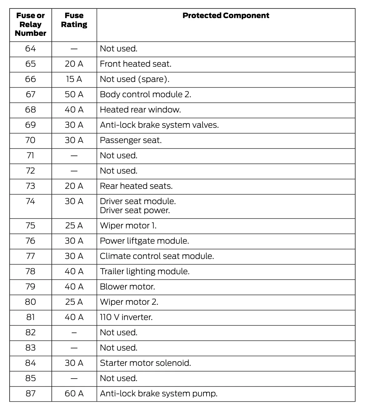2024 Ford Edge Fuse Box Diagram Startmycar