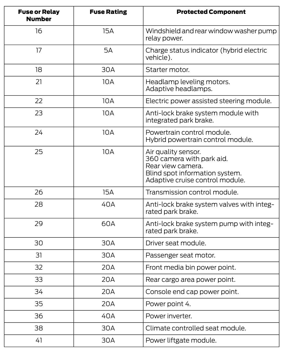 2024 Ford Explorer Fuse Box Diagram Startmycar