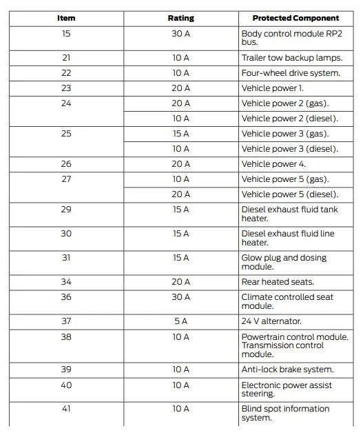 2024 Ford F 350 Fuse Box Diagram Startmycar