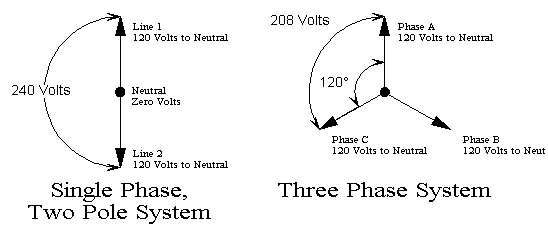208 3 Phase Motor Wiring