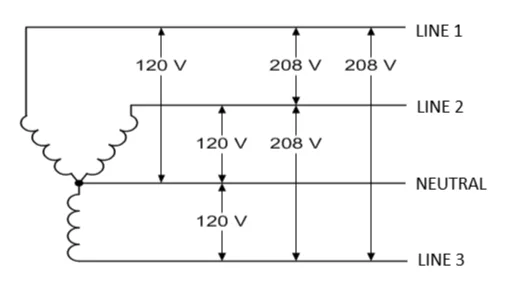 208V Three Phase Configuration And Color Codes