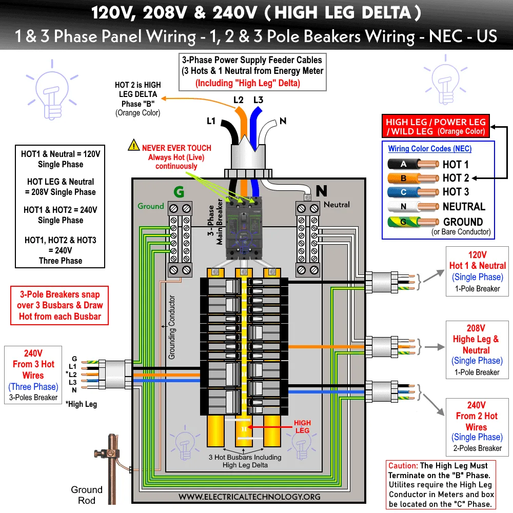 240V Wiring Basics