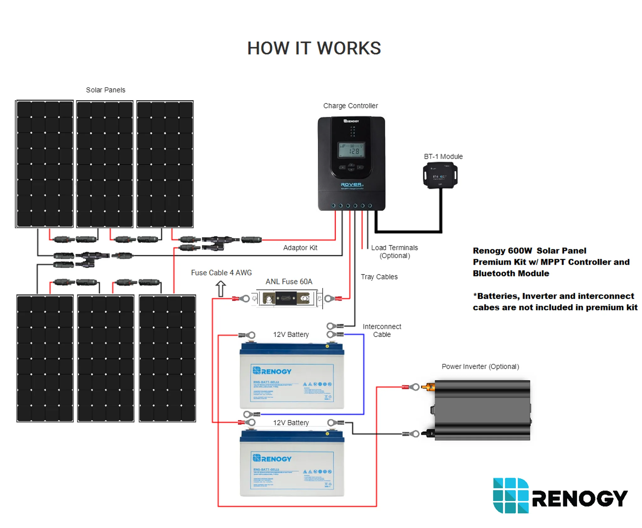 24V Solar Panel Wiring Diagram Glamler