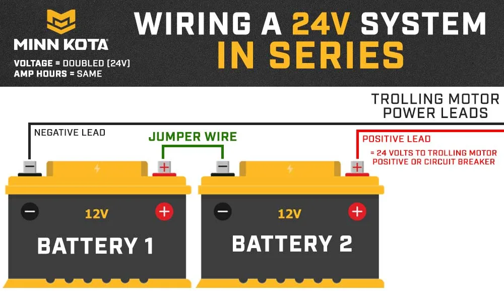 24V Trolling Motor Wiring Diagram