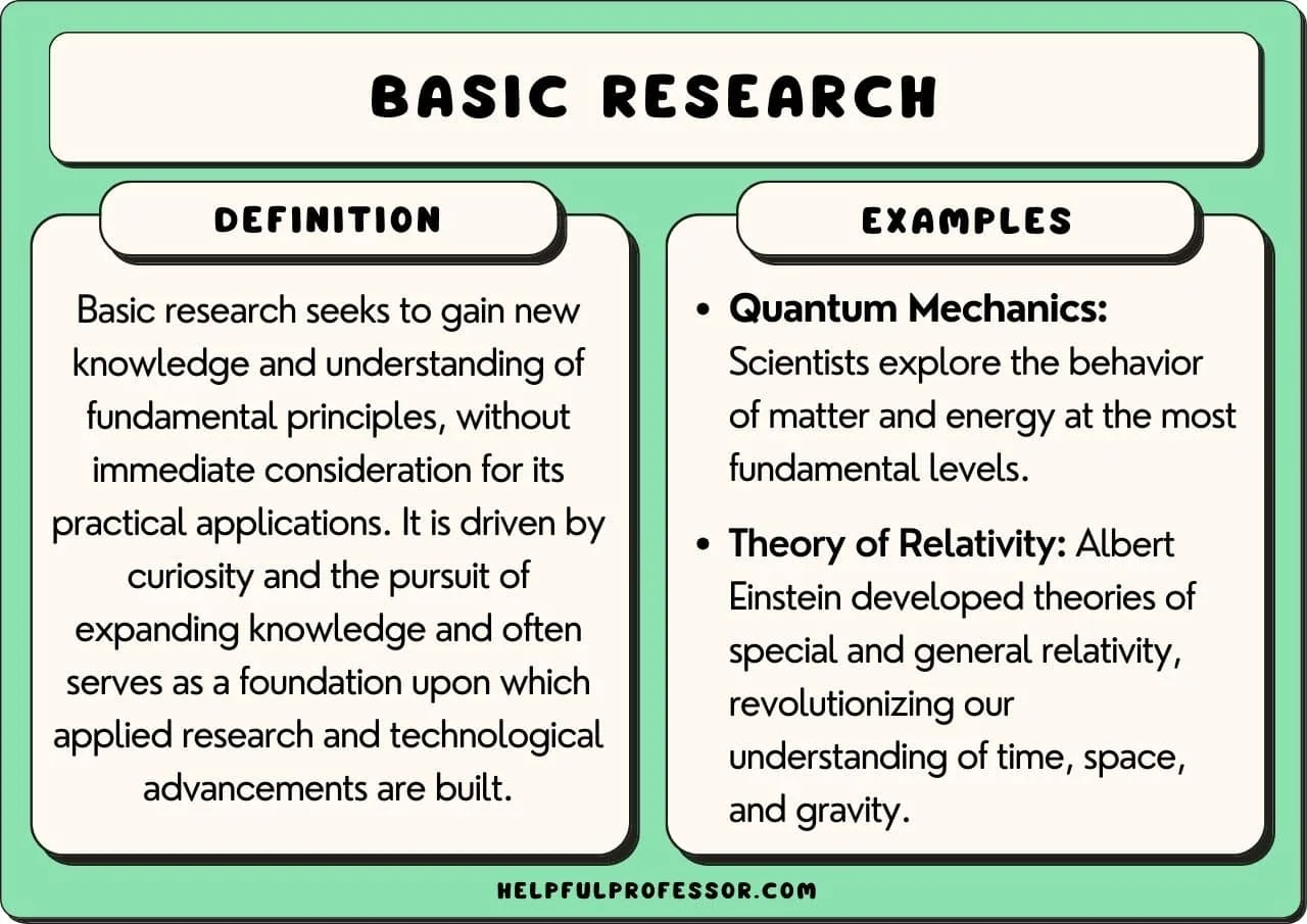 25 Basic Research Examples 2025