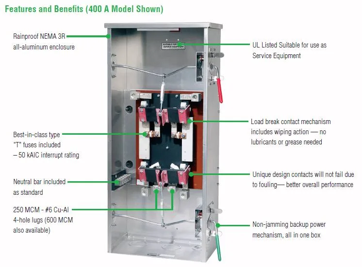 250 Amp Fuse Disconnect Box Wiring Diagram