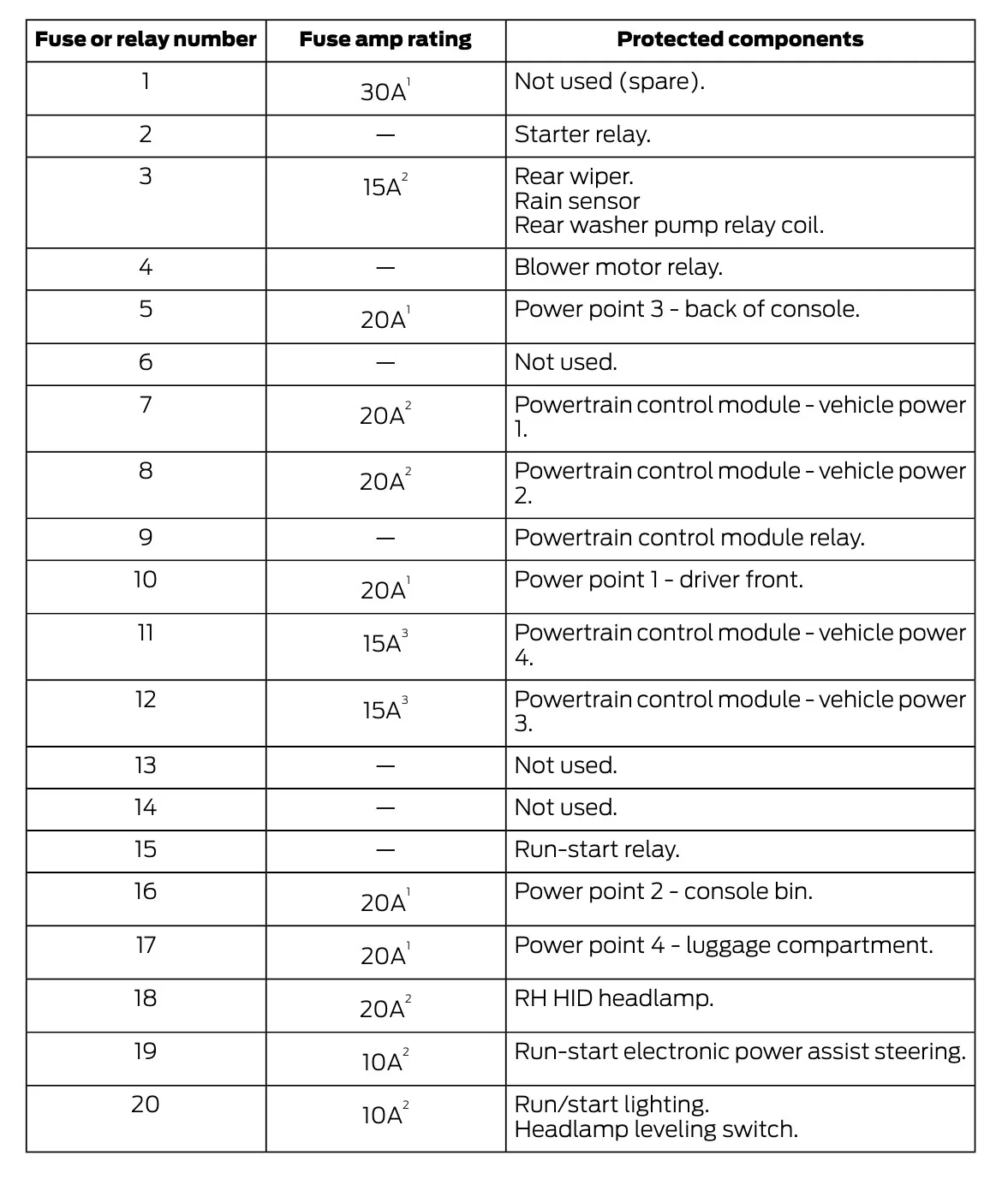 27 Ford Edge Fuse Box Diagram Ceitidhazalea