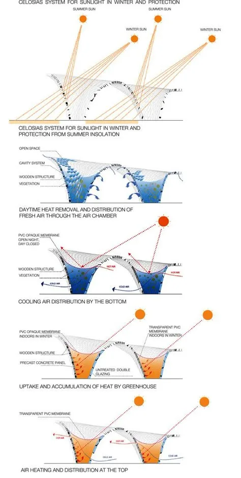 27 Sun Path Diagram Ideas Sun Path Sun Path Diagram Diagram Architecture