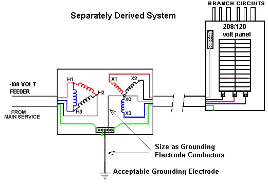 277V Transformer Wiring Diagrams