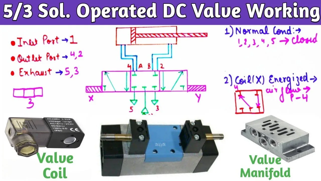 3 2 Solenoid Valve Circuit Diagram