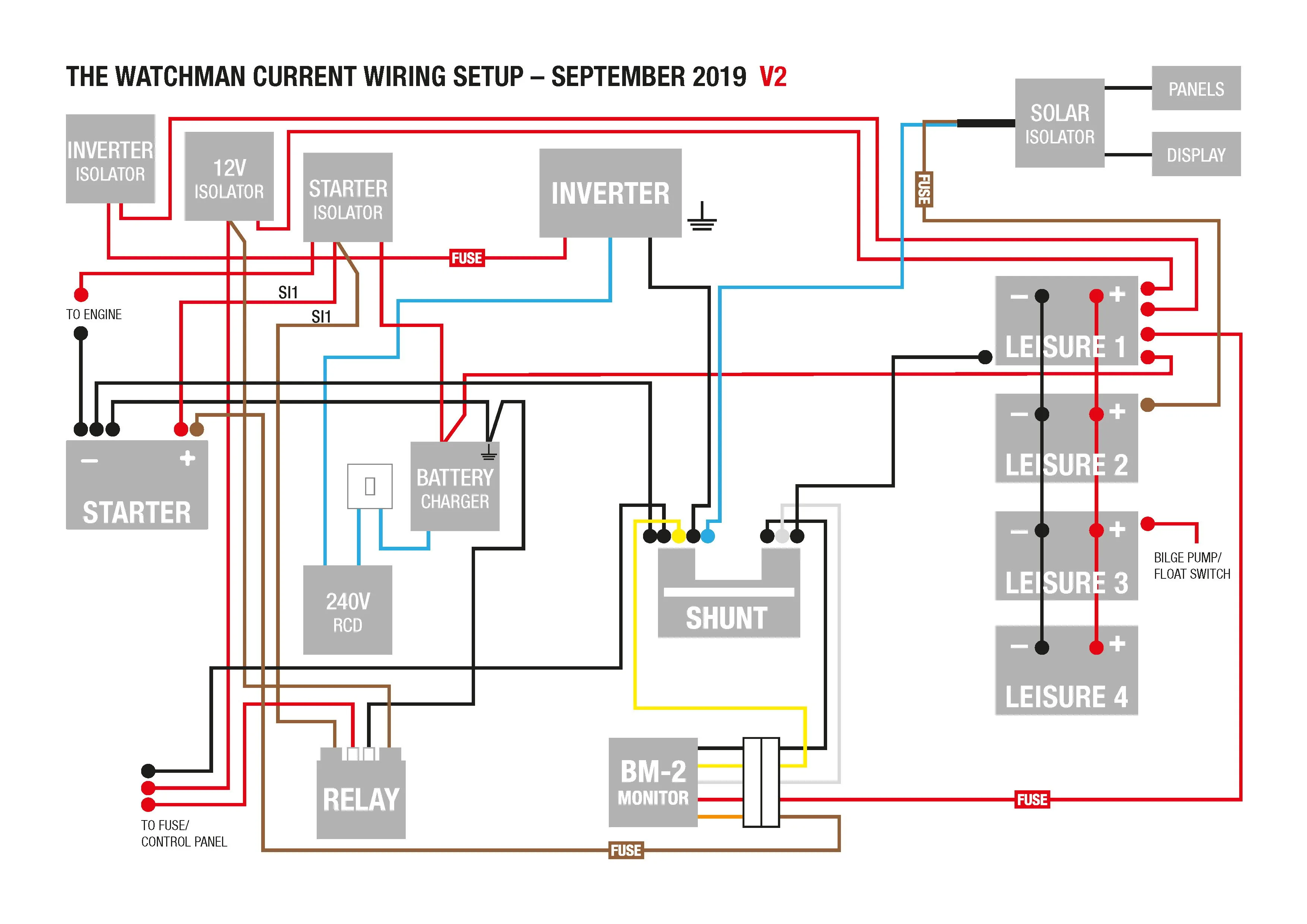 3 Bank Marine Battery Charger Wiring Diagram Wiring Diagram And Schematic