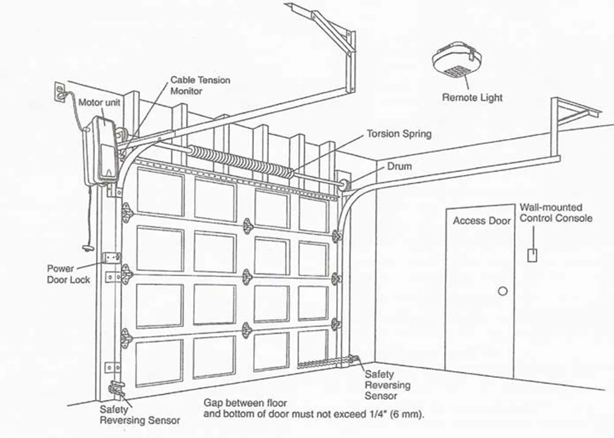 3 Button Garage Door Opener Wiring Diagram