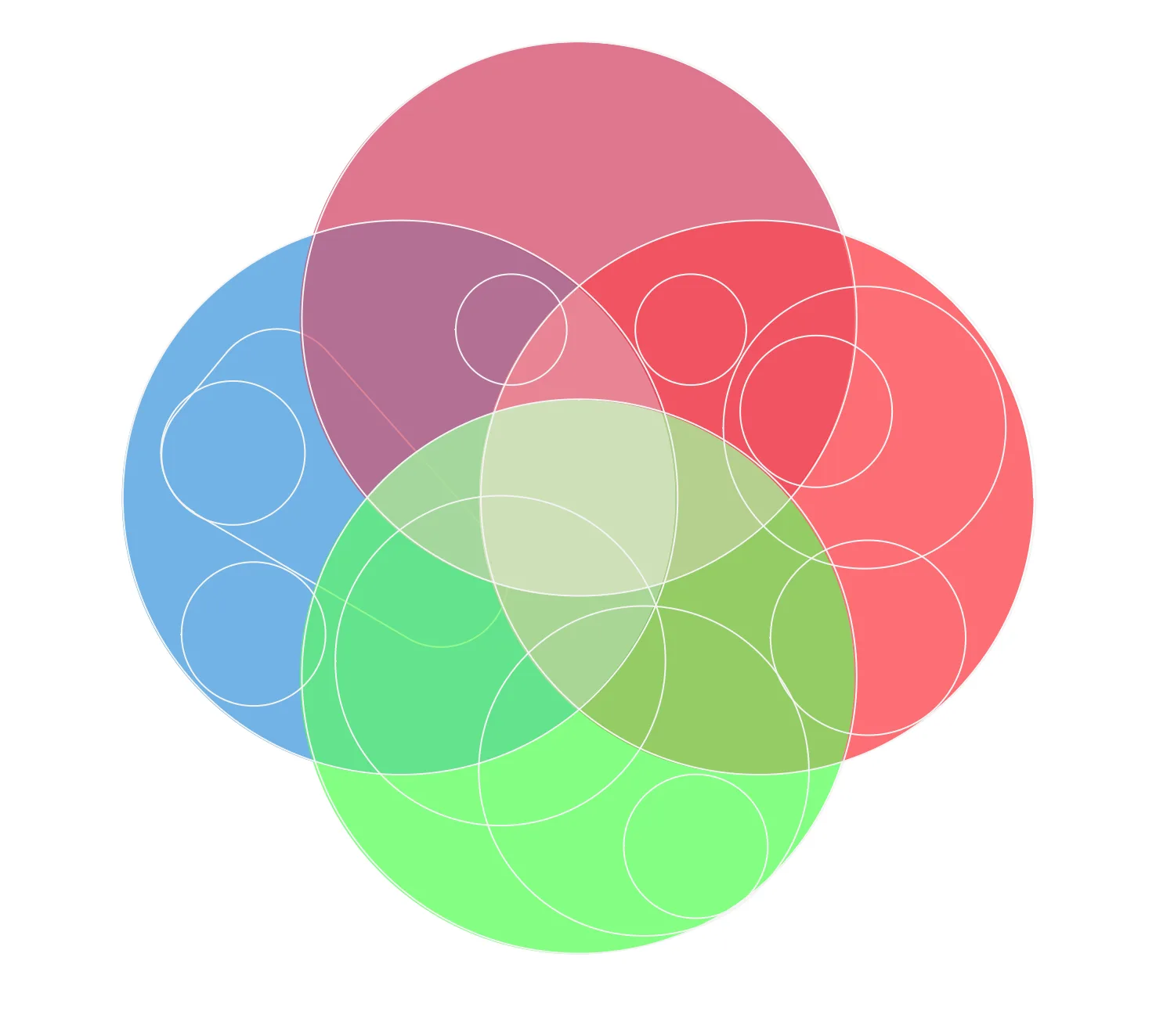 3 Circle Venn Diagram Venn Diagram Example Tree Network Topology Diagram Cylinder Venn