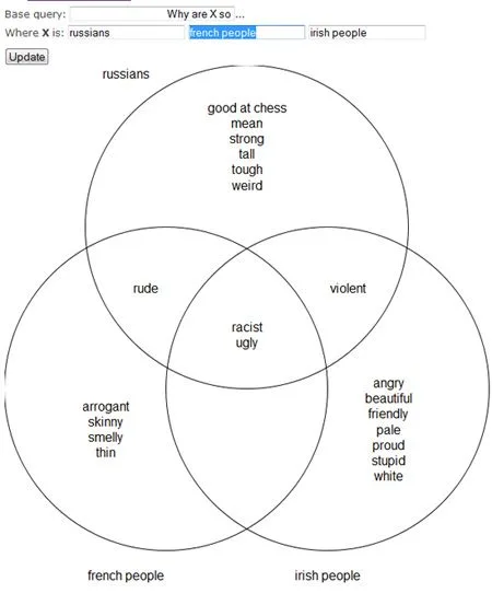 3 Fun Venn Diagram Generators To Help You Visualise Your Data