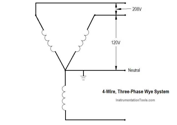 3 Phase 4 Wire Plug Wiring Diagram Wiring Diagram