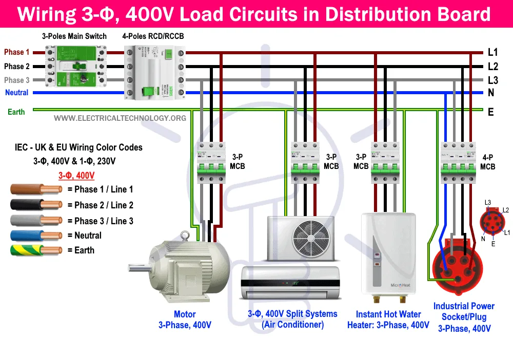 3 Phase Electrical Wiring Diagram Phase Wiring Electrical Di