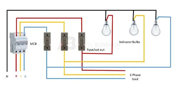 3 Phase Fuse Board Wiring Wire 3 Phase Fuse Box Electrician Idea