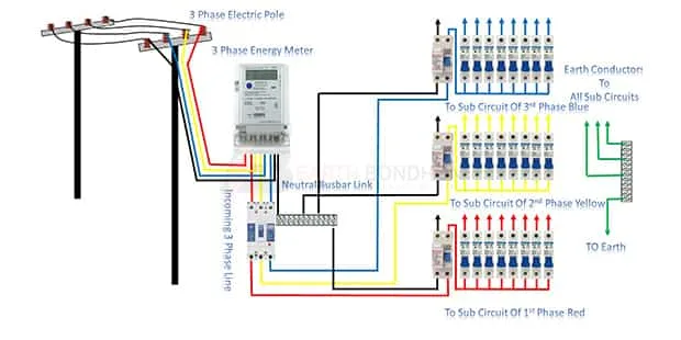 3 Phase Line 1 Phase House Wiring 3 Phase Line Wiring Electrician Idea