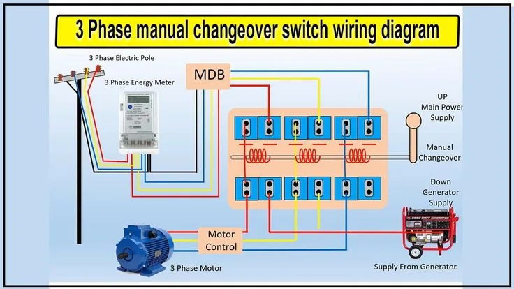 3 Phase Manual Changeover Switch Wiring Diagram Changeover Portable Generator Solar Generator