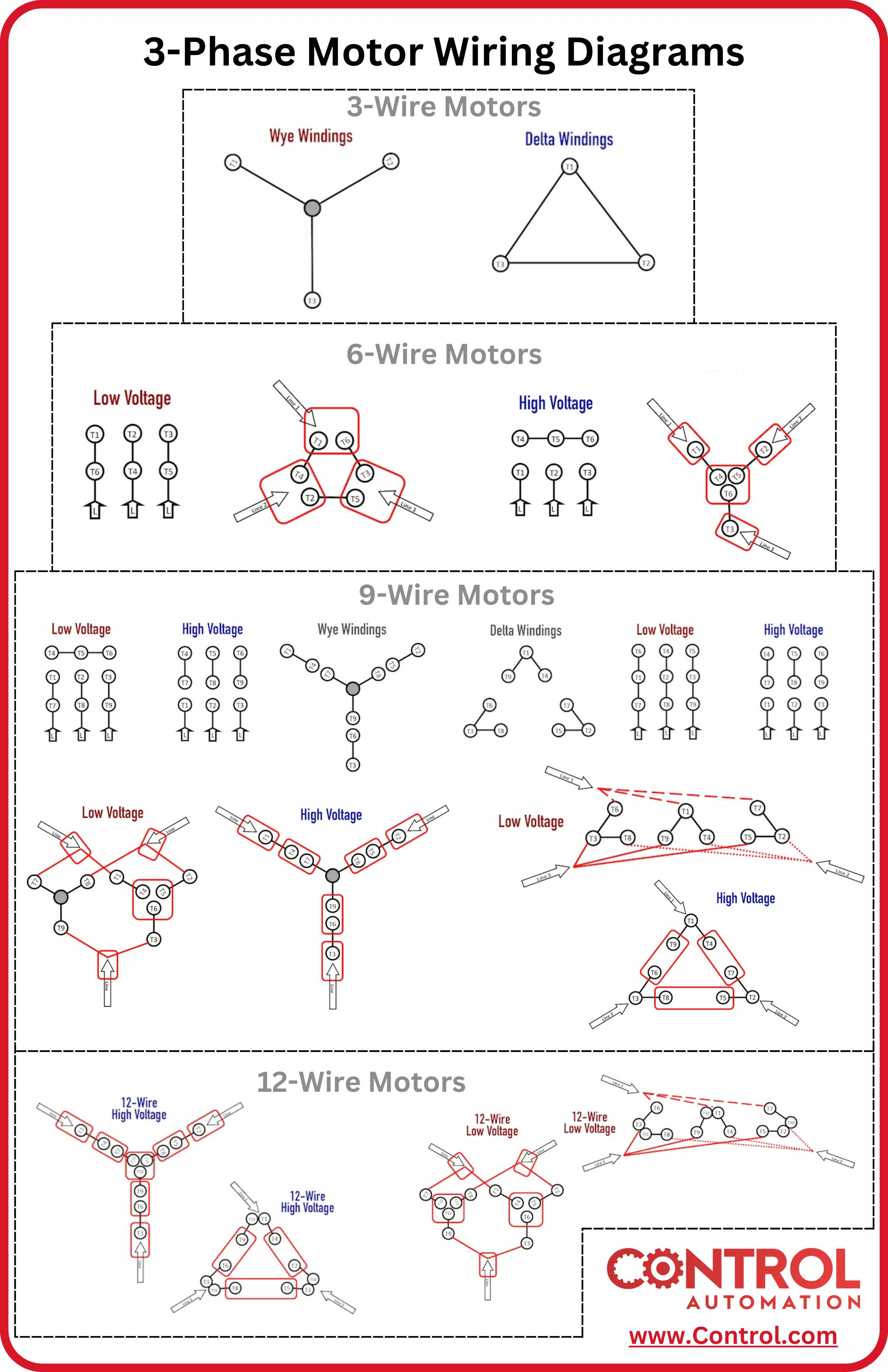 3 Phase Motor Windings Explained Pdf