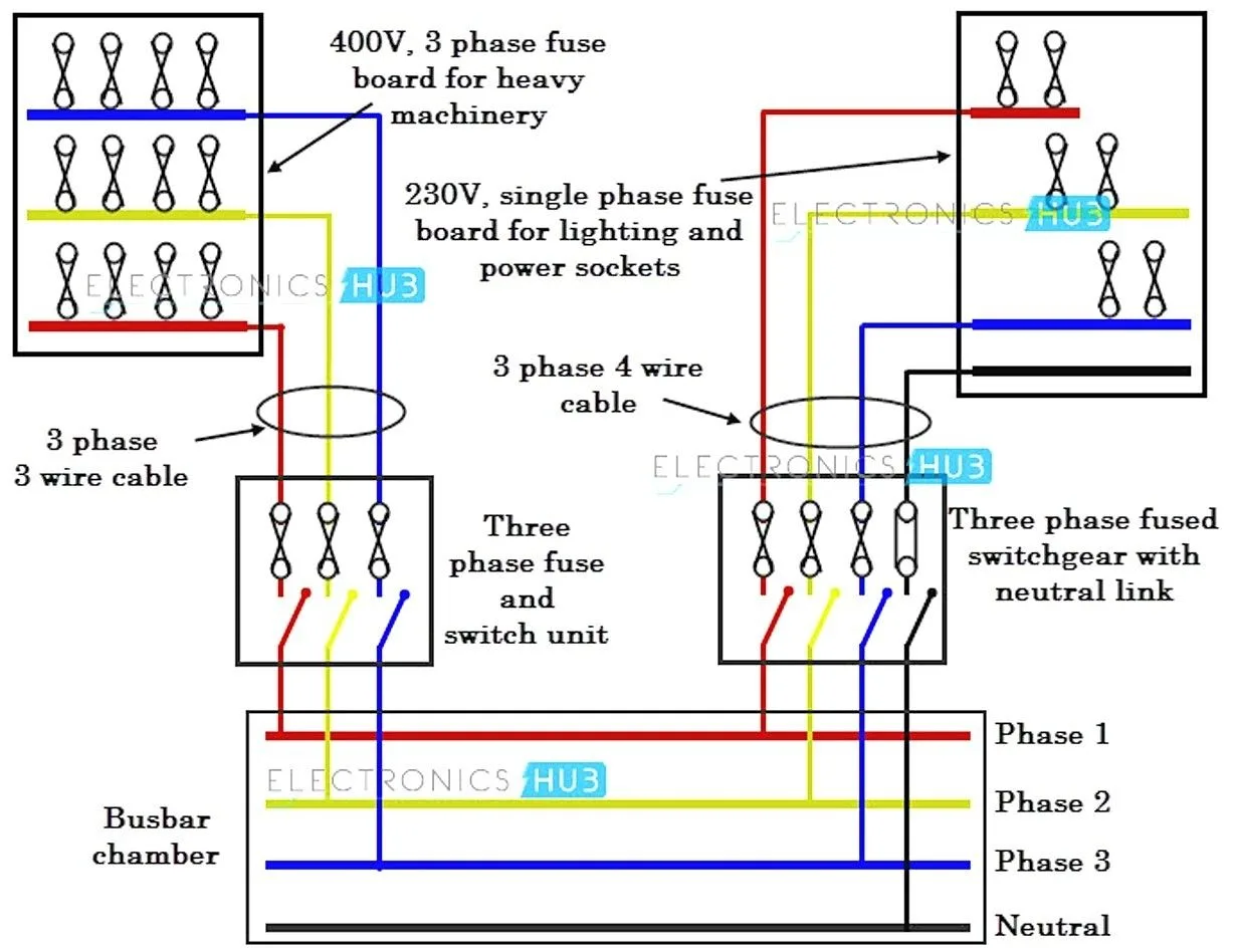3 Phase Plug Wiring Diagram