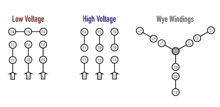 3 Phase Wiring Diagrams Motors