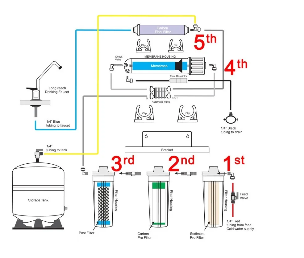 3 Stage Reverse Osmosis System Diagram General Wiring Diagram