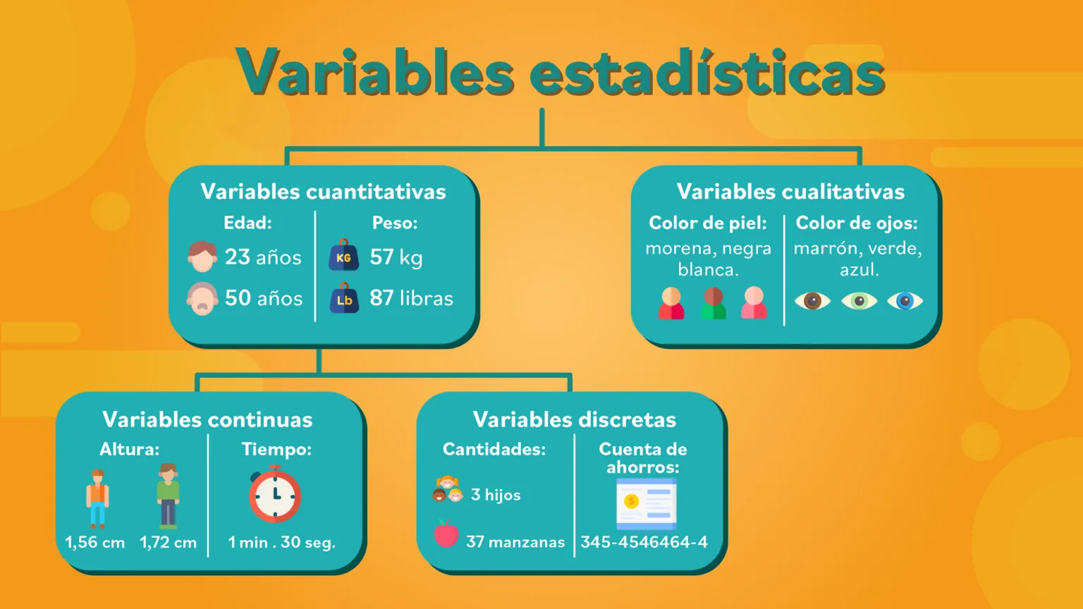 3 Tipos De Variables Estadísticas Que Debes Conocer