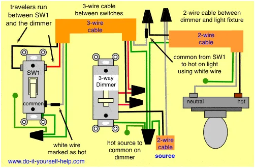 3 Way Switch Wiring Diagram Dimmer