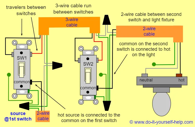 3 Way Switch Wiring Diagrams Artofit