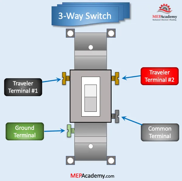 3 Way Switch Wiring Explained