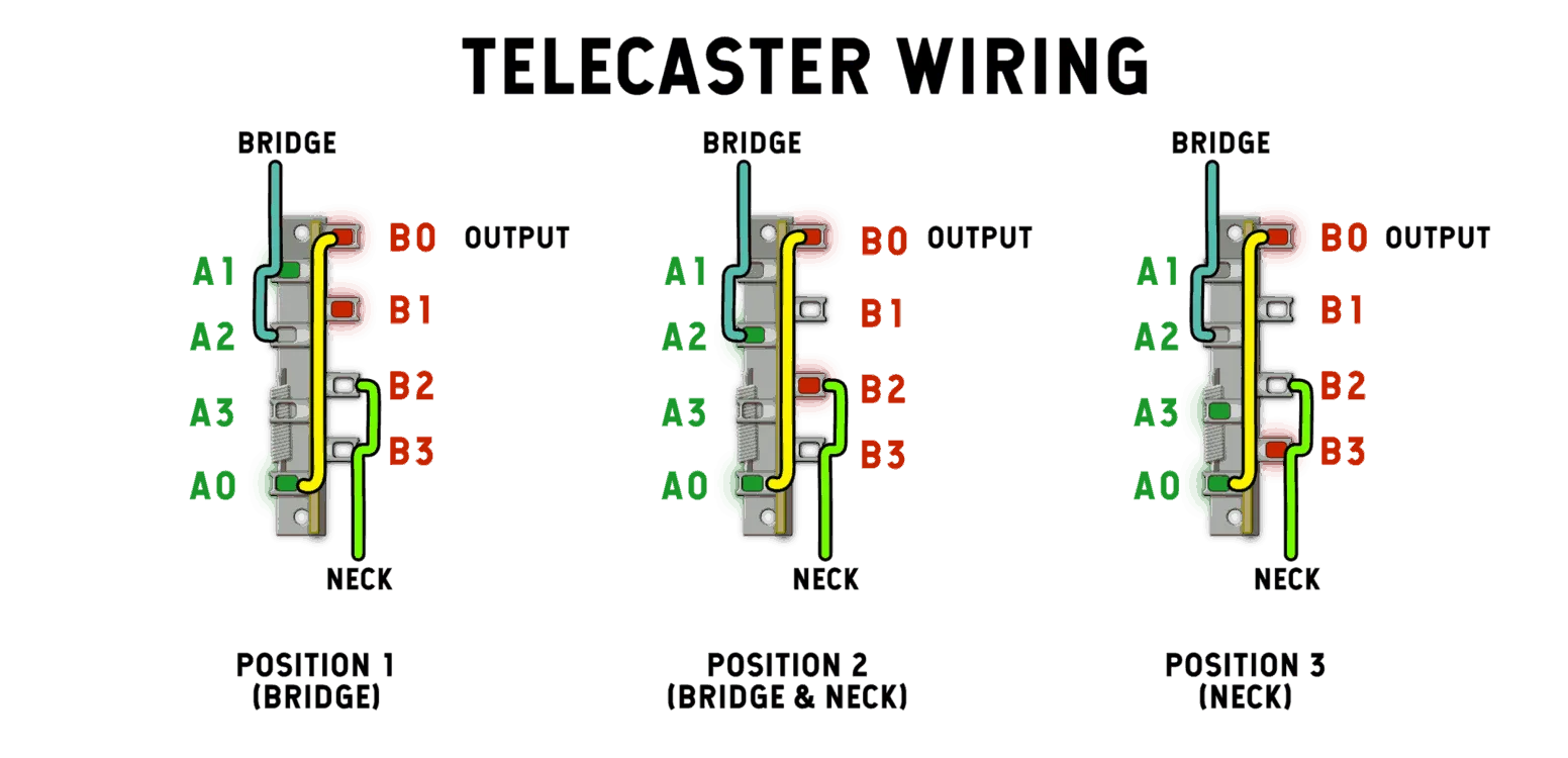 3 Way Telecaster Switch Wiring Diagram 4 Way Switching For Telecaster Diy Electronics Projects