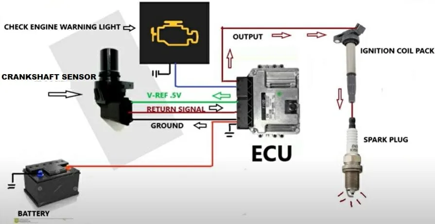 3 Wire Crank Position Sensor Wiring Diagram