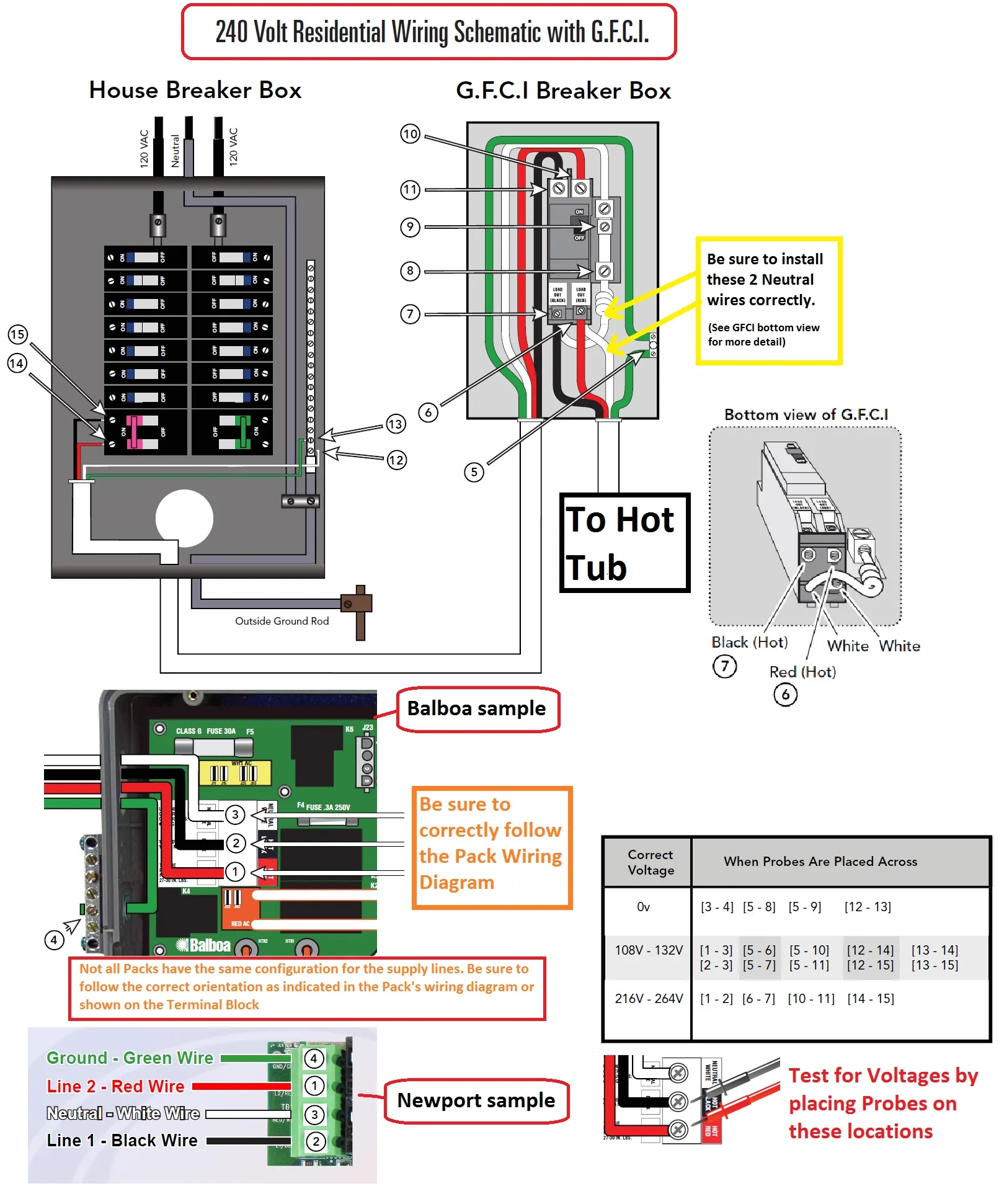 3 Wire Spa 240V Gfci Breaker Wiring Diagram