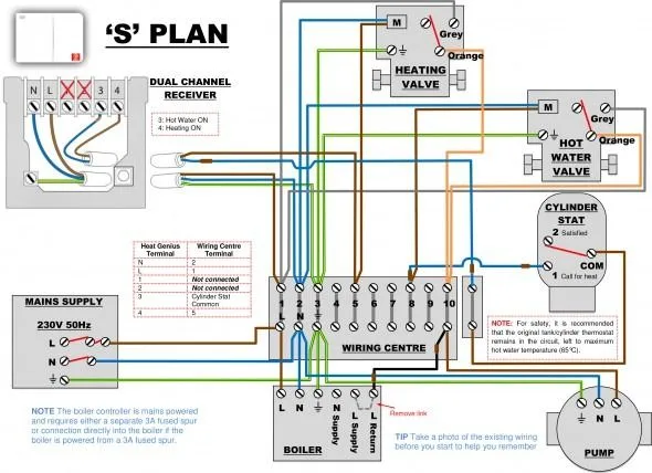 3 Zone Heating System Wiring Diagram Heating Systems Thermostat Wiring Central Heating System
